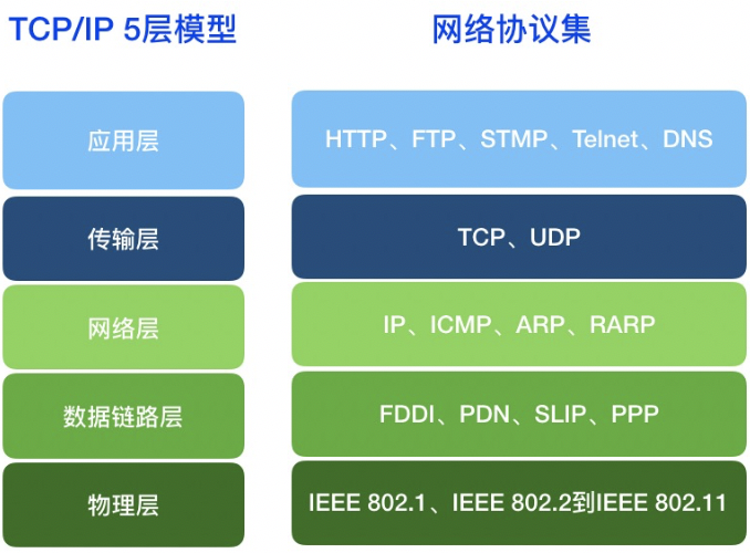 ble mesh协议 mesh蓝牙协议_ble mesh协议