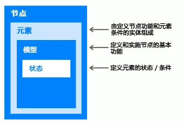 ble mesh协议 mesh蓝牙协议_数据_11