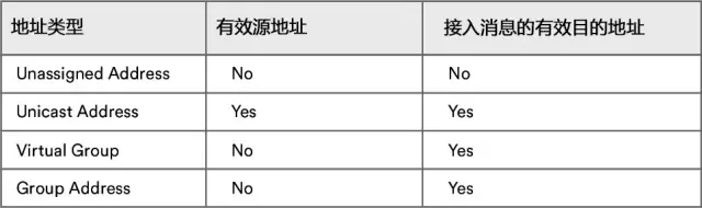 ble mesh协议 mesh蓝牙协议_ble mesh协议_12