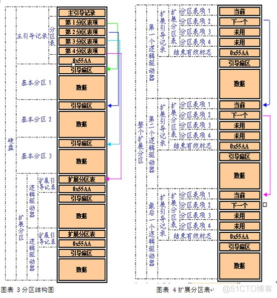 bios检测硬盘 smart bios检测硬盘有几个_磁道_05