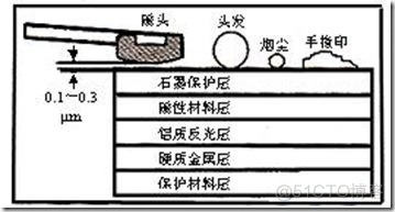 bios检测硬盘 smart bios检测硬盘有几个_柱面_06