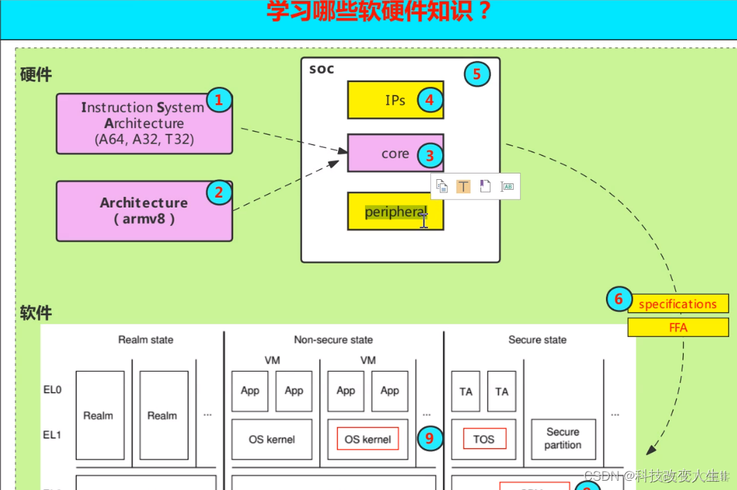 arm结构的mongodb下载 arm架构文档_arm结构的mongodb下载_02