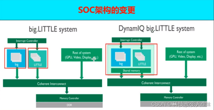 arm结构的mongodb下载 arm架构文档_arm结构的mongodb下载_05