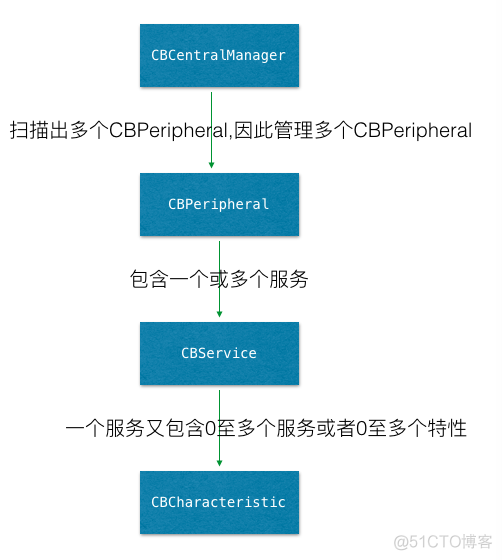 android蓝牙禁止发送apk 手机蓝牙禁止传输_手机端