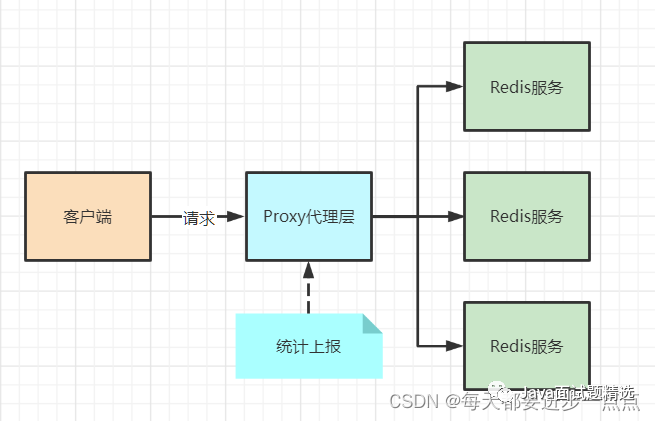 Redis中的key丢失了 redis如何找到key_数据库_02