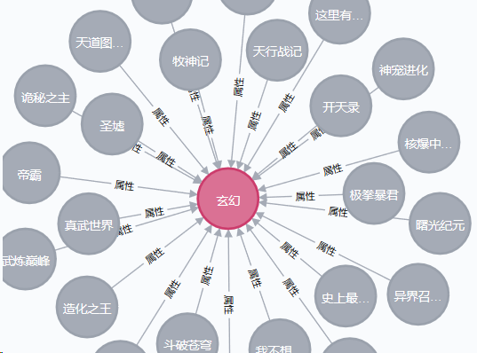 Neo4j 创建关系 python neo4j与python_正则表达式_03