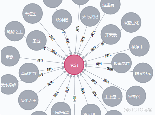 Neo4j 创建关系 python neo4j与python_正则表达式_03