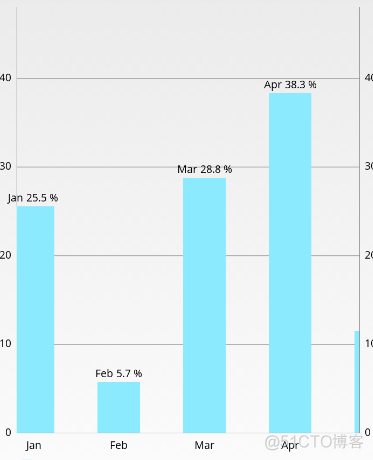 MPAndroidChart 配置 mpandroidchart教程_MPAndroidChart 配置_04