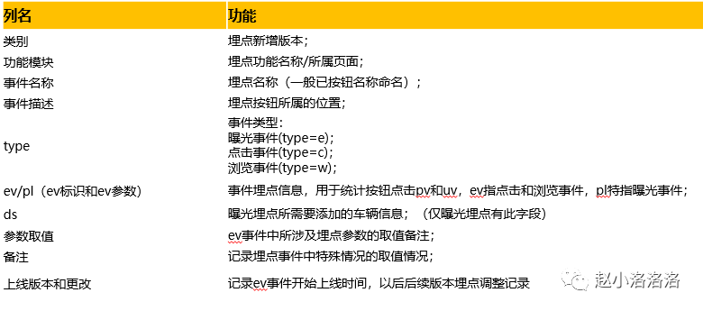 Java 埋码 java数据埋点_Java 埋码_05