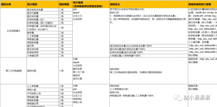 Java 埋码 java数据埋点_数据_07