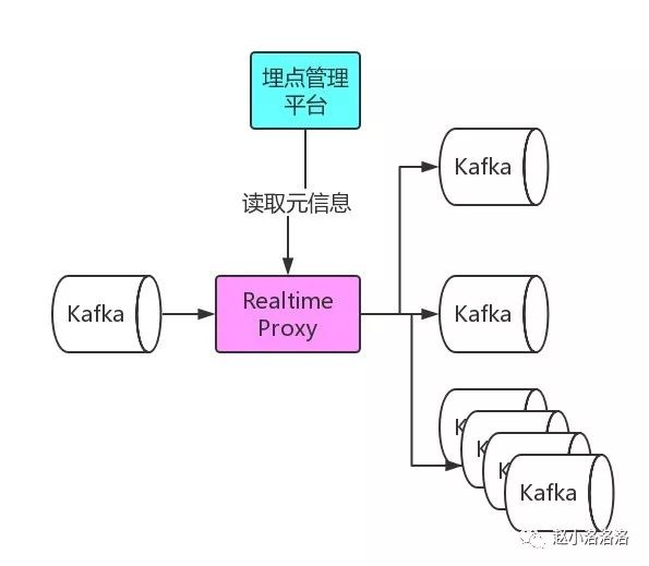 Java 埋码 java数据埋点_数据分析_09