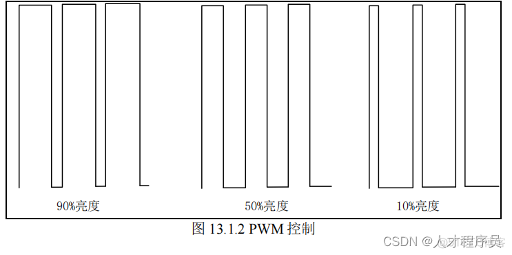 ESP32中PWM引脚 esp32 pwm频率_microsoft_02