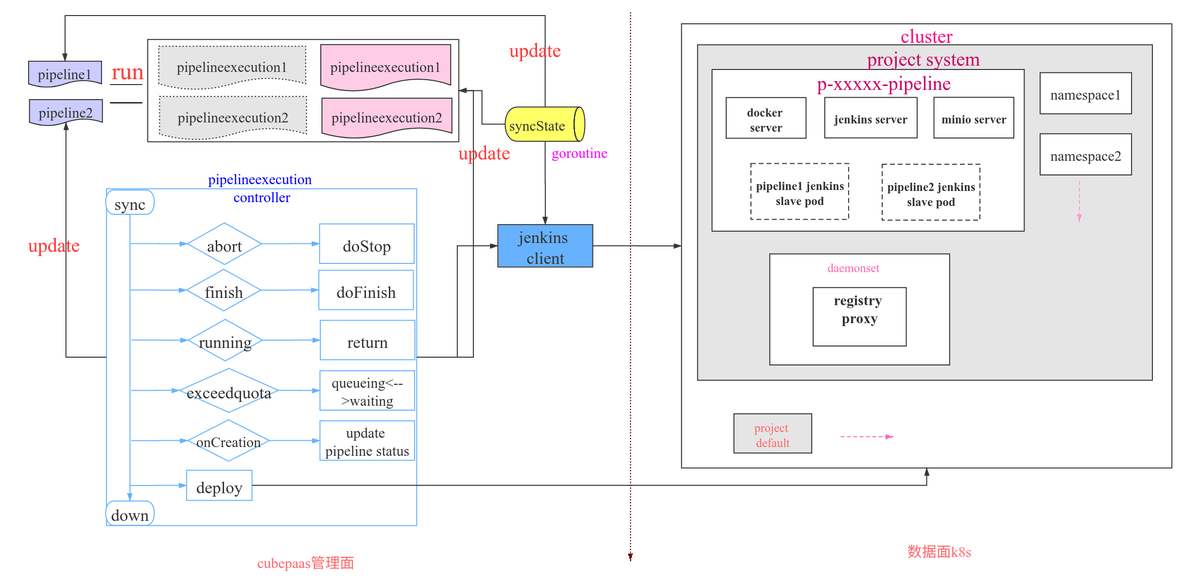 Devops系统硬件配置 devops功能_docker_02