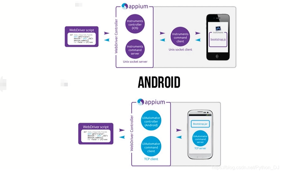 Android studio返回一步函数 android studio怎么返回上一步操作_appium自动化_08