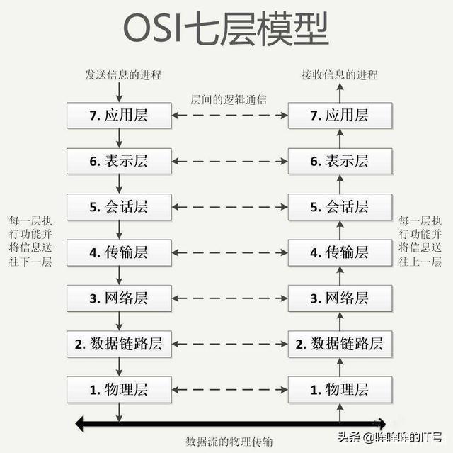 迁移学习的高斯核函数 高斯扩散模型公式推导_迁移学习的高斯核函数