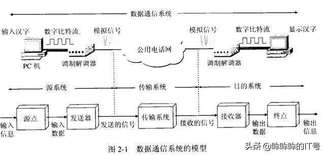 迁移学习的高斯核函数 高斯扩散模型公式推导_数据_02