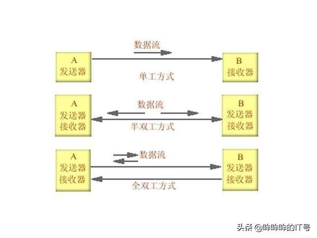 迁移学习的高斯核函数 高斯扩散模型公式推导_数据_03