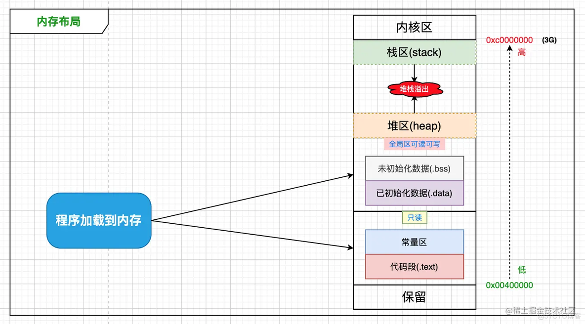 婚恋交友 java 源码 婚恋系统源码_静态变量