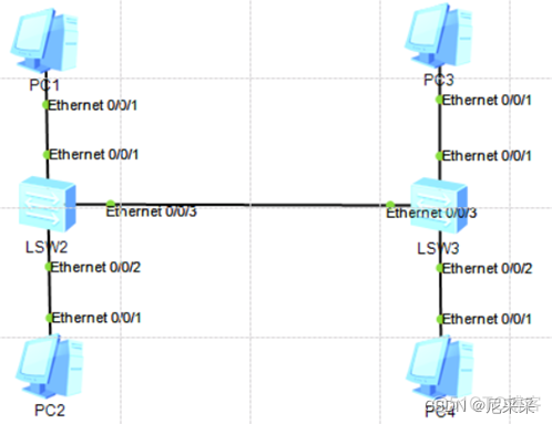 华三交换机 vlan 配置ip 华三交换机配置vlan端口_华三交换机 vlan 配置ip