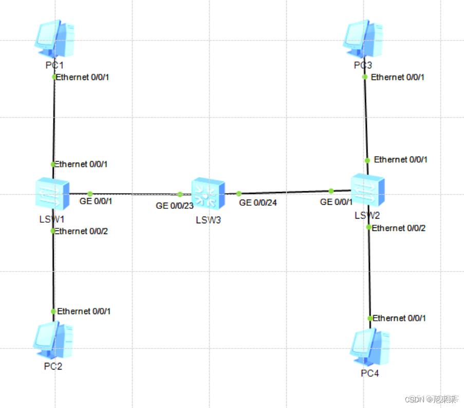 华三交换机 vlan 配置ip 华三交换机配置vlan端口_Ethernet_02