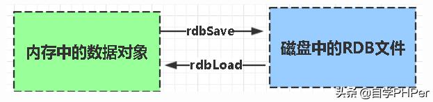 redis有重复key redis key重复怎么办_缓存