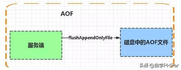 redis有重复key redis key重复怎么办_缓存_02