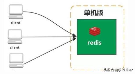 redis有重复key redis key重复怎么办_服务器_03