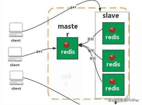 redis有重复key redis key重复怎么办_redis有重复key_04