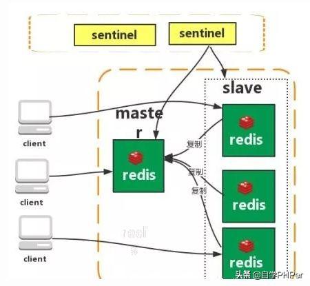 redis有重复key redis key重复怎么办_服务器_05