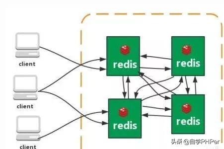 redis有重复key redis key重复怎么办_redis复制key的数据_06