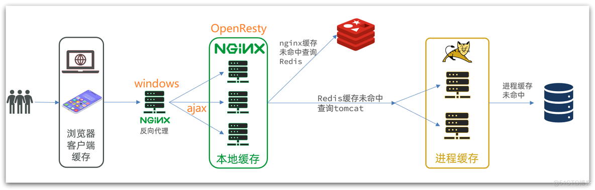 redis lua集群环境 redis集群对lua的支持_lua_12