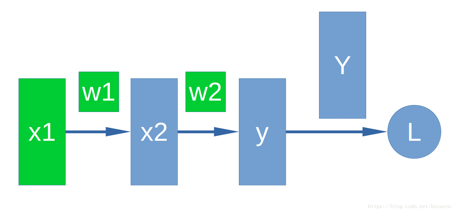 pytorch 梯度全0 pytorch梯度上升_pytorch 梯度全0