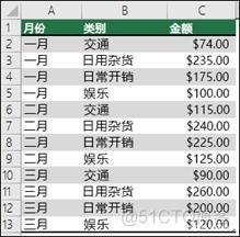 python计算nc数据月平均 python计算excel平均数_Python