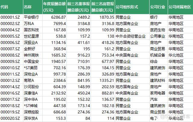 python计算nc数据月平均 python计算excel平均数_Python_03