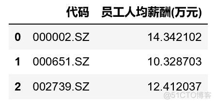 python计算nc数据月平均 python计算excel平均数_数据_19