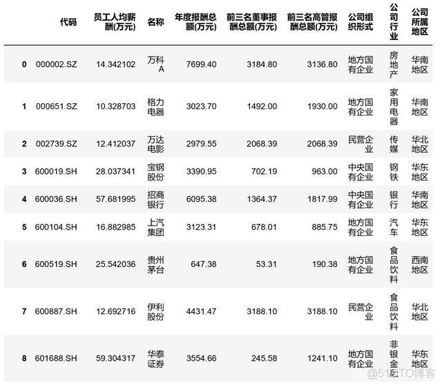 python计算nc数据月平均 python计算excel平均数_数据_23