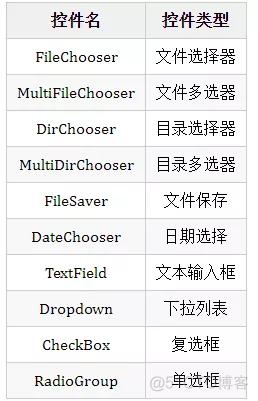 python 界面设计代码 用python设计gui界面_python_03