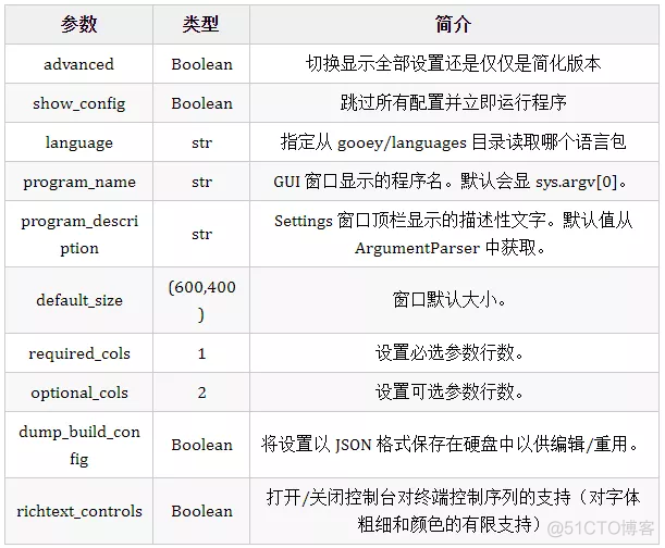 python 界面设计代码 用python设计gui界面_后端_04