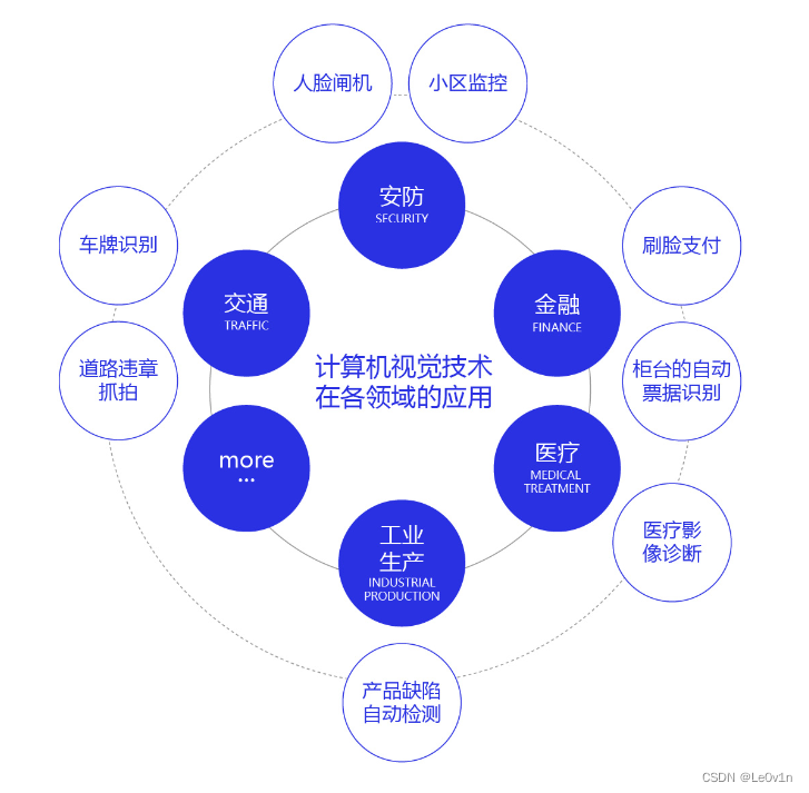 paddlenlp如何指定设备 paddle dropout_paddlenlp如何指定设备