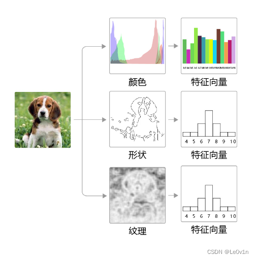 paddlenlp如何指定设备 paddle dropout_学习_04