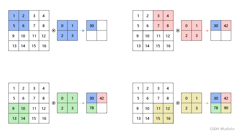 paddlenlp如何指定设备 paddle dropout_paddlepaddle_51