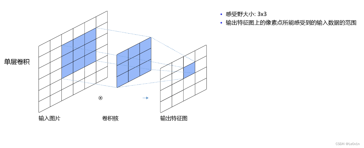 paddlenlp如何指定设备 paddle dropout_卷积_64