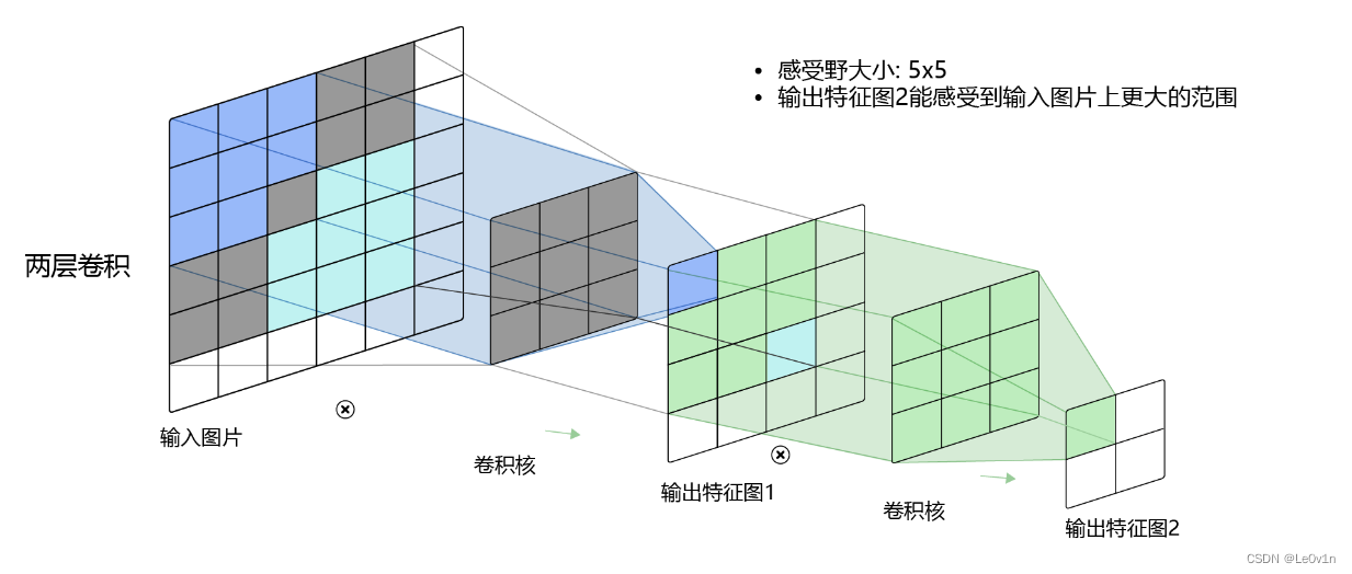 paddlenlp如何指定设备 paddle dropout_paddlenlp如何指定设备_67