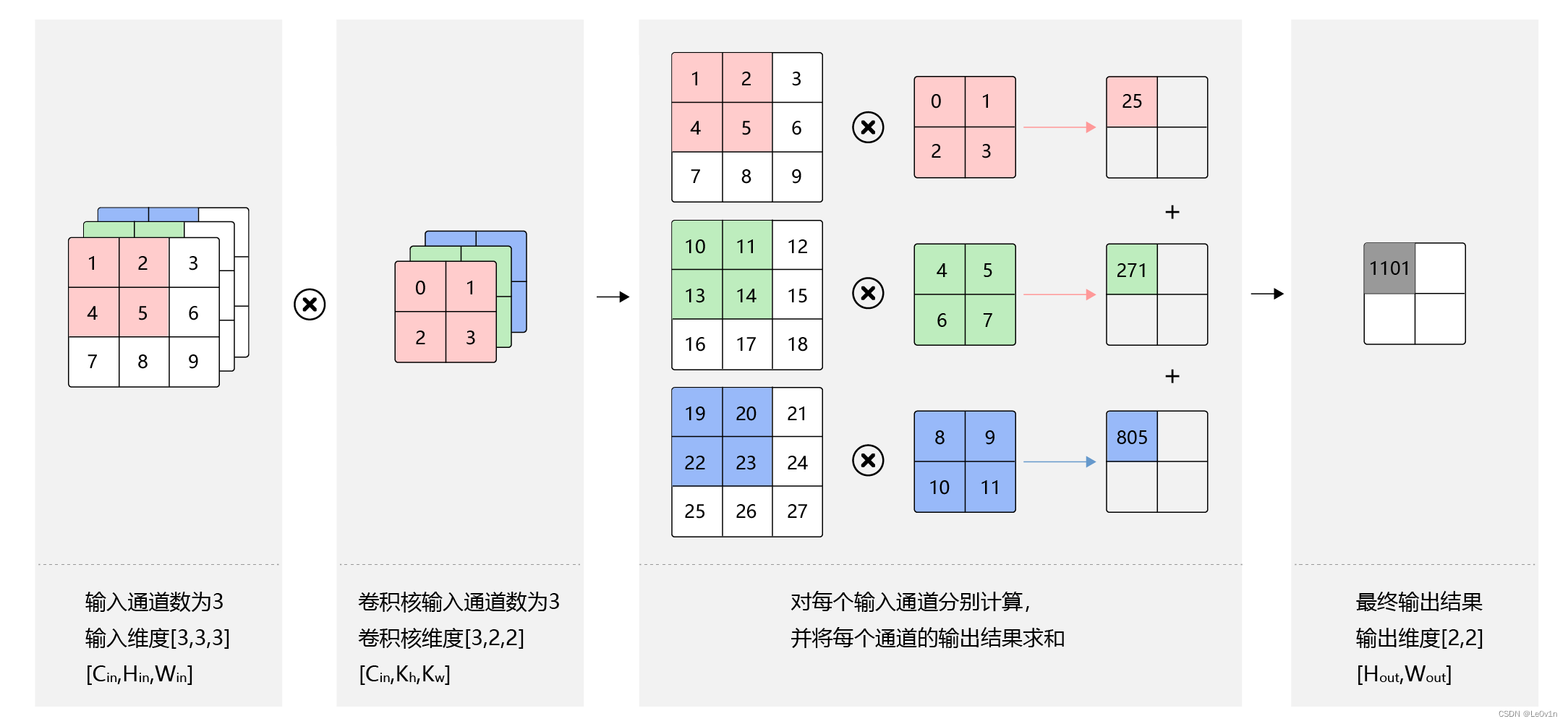 paddlenlp如何指定设备 paddle dropout_笔记_72