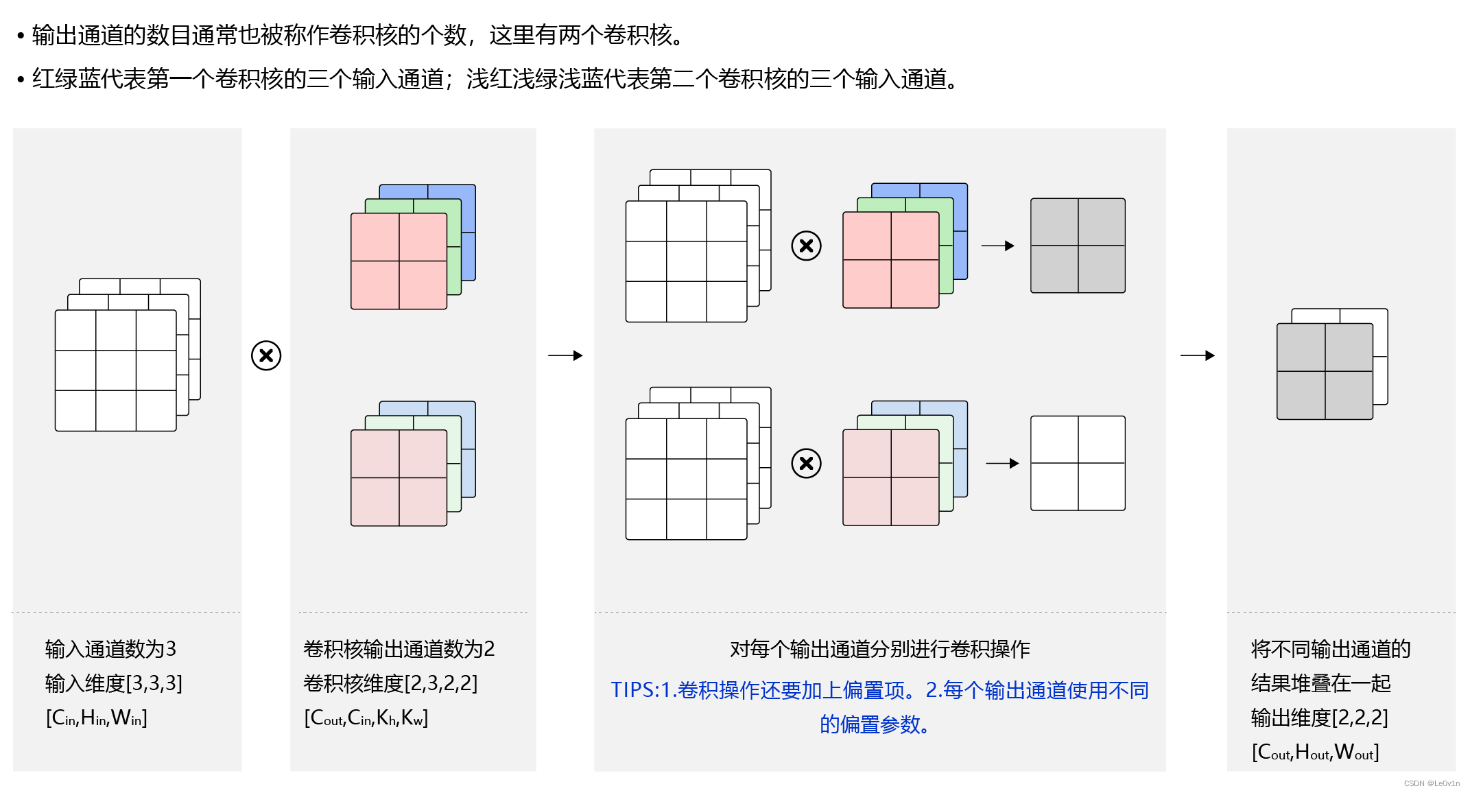 paddlenlp如何指定设备 paddle dropout_笔记_83