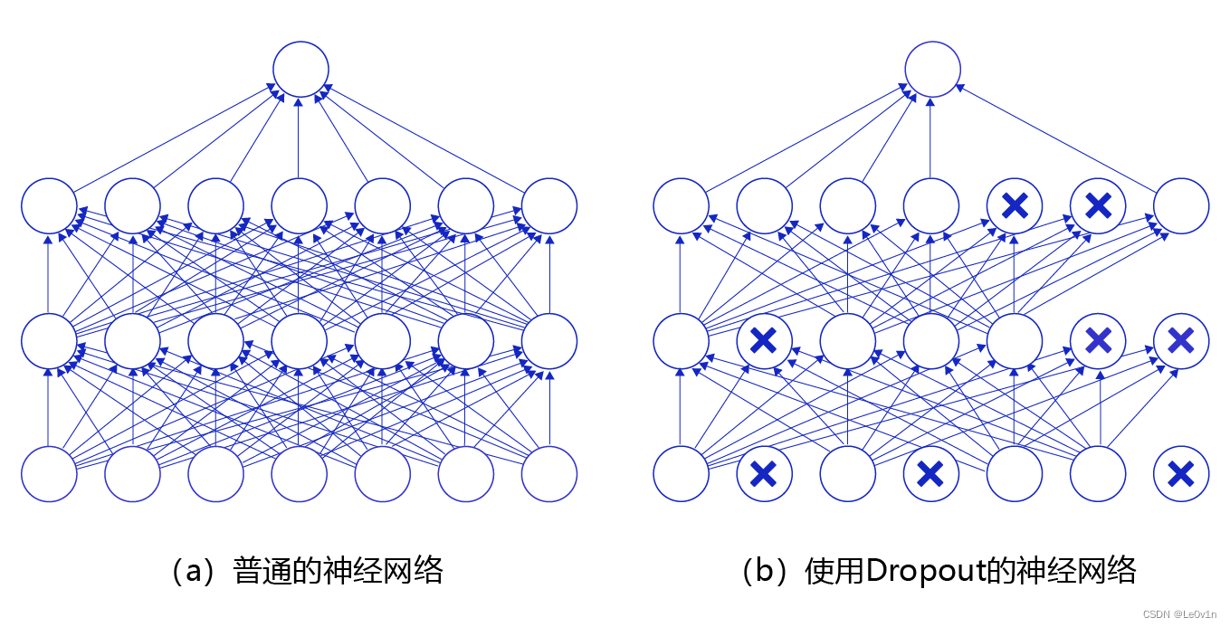 paddlenlp如何指定设备 paddle dropout_卷积_222