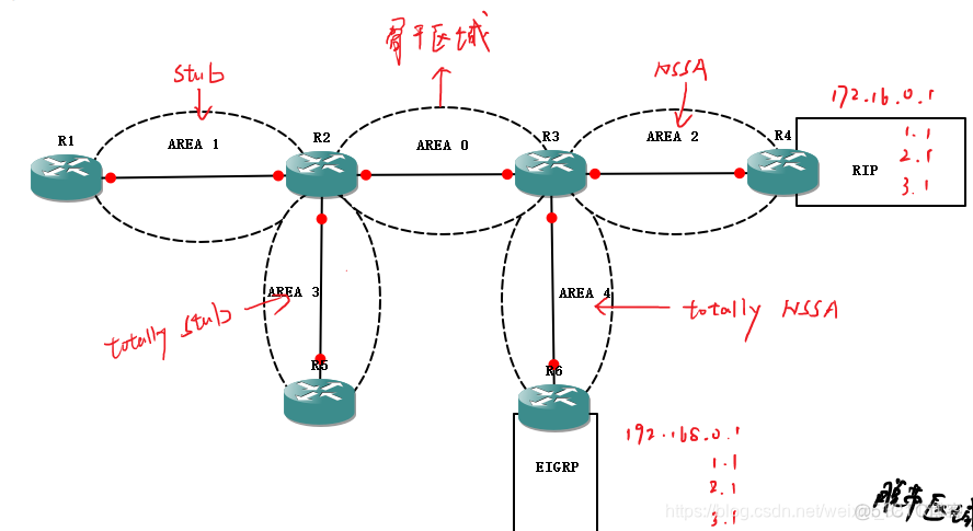 ospf 骨干区的特殊性 ospf中骨干区域的id_ospf 骨干区的特殊性_02