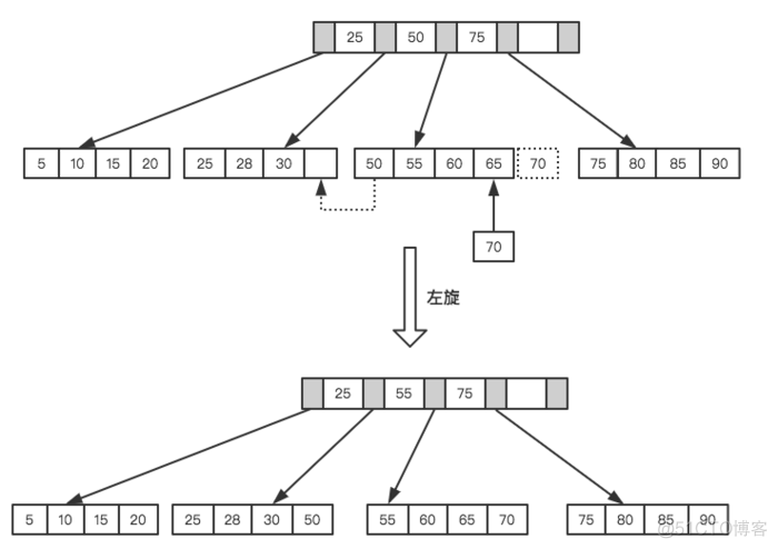 mysql提高内存占用 如何调整mysql内存_mysql提高内存占用_10