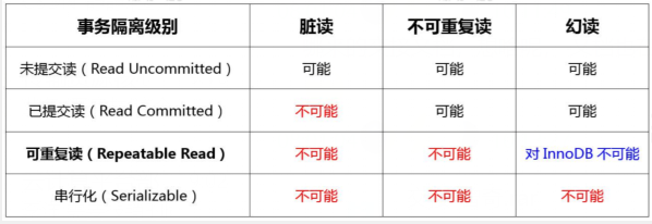 mysql事务会锁库吗 mysql事务锁机制_数据库