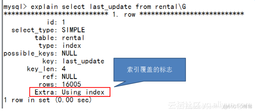 mysql 覆盖索引 like oracle 覆盖索引_执行计划